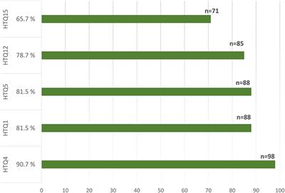 Prevalence and risk factors of posttraumatic stress symptoms among Internally Displaced Christian couples in Erbil, Iraq